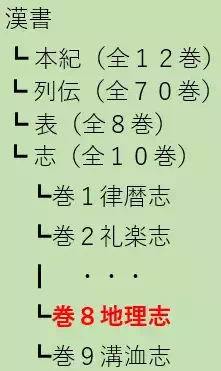 『漢書』における倭の位置付け