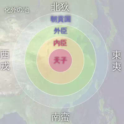 四夷の図。「東夷（とうい）」「 西戎（せいじゅう）」「南蛮（なんばん）」「北狄（ほくてき）」に分かれる。