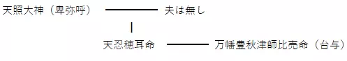 万幡豊秋津師比売命と天照大神の関係